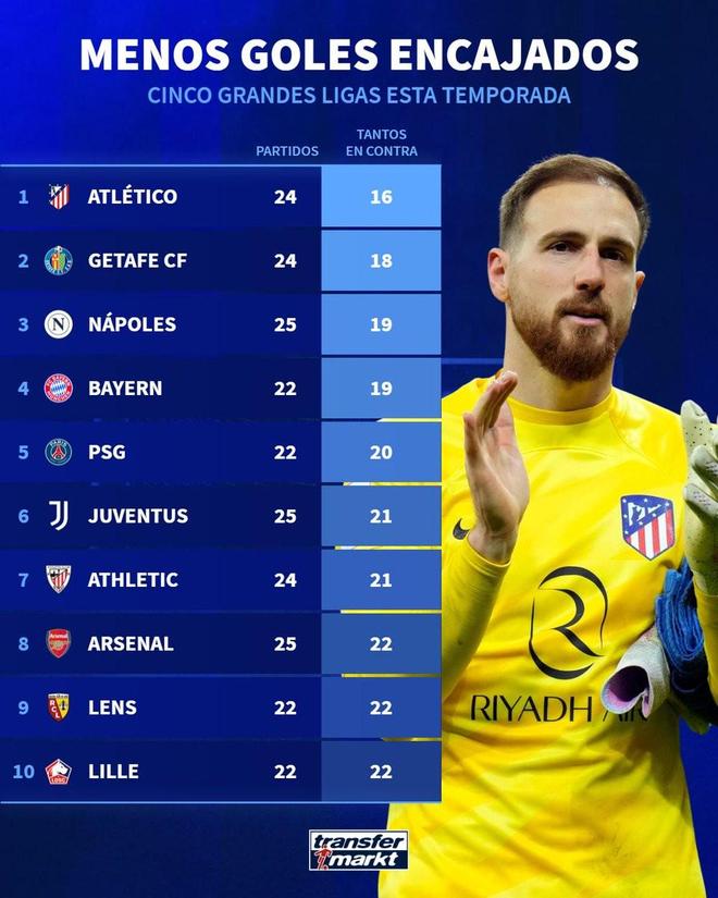 刚刚！Doinb连续二十场比赛得分超过失利曼城篮板制胜备战NBA总决赛，转会期马德里竞技备战欧篮联