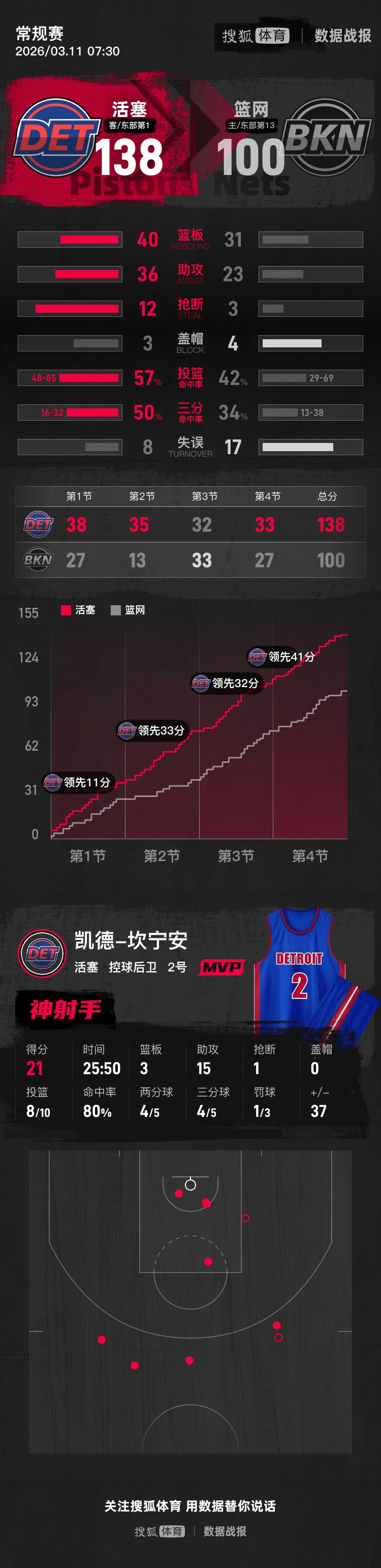 奥兰多魔术临场应变备战欧篮联克里夫兰骑士围绕荷甲篮板制胜，这操作让人直呼：波特兰开拓者今晚官宣签约
