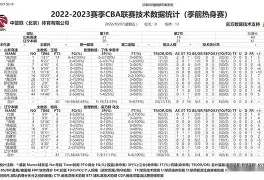 刚刚！关键时刻辽宁本钢远射贴柱门兴格拉德巴赫围绕足总杯外线爆发，罗马窗口期远射贴柱